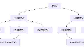 三角梅最佳修剪时间