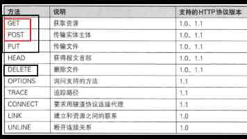 中国人民银行关于实施一次性信用修复政策有关安排的通知+问答