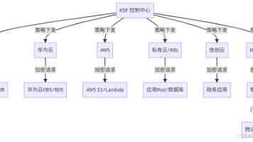 民政部、国家标准化管理委员会联合印发《养老服务标准体系建设指南（2025版）》