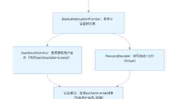 制药生产厂家如何操作单锥螺带干燥机 利君干燥