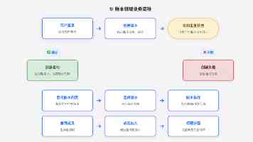袁小林职务调整引关注，沃尔沃回应称并非换帅