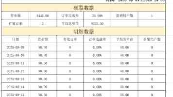 吃玉米是升血压，还是降血压？高血压患者能吃玉米吗？医生告诉你