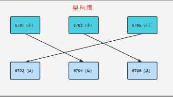 公积金比工资还高！怪不得都考公务员，原来待遇这么好