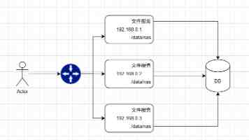 1.3GB更新！鸿蒙4.2又有新版本，多款老机获推送，这4款面临淘汰