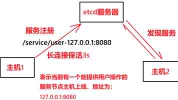 2026年莱山区中小学招生学位预警