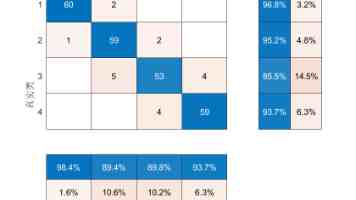 抢鲜看｜《电工技术学报》2025年第22期目次及摘要